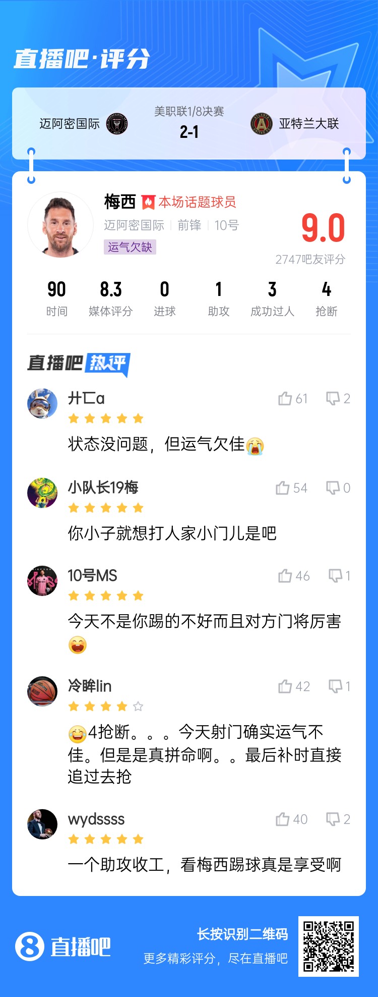 运气欠佳！吧友为梅西打出9分的高分：看梅西踢球真是享受